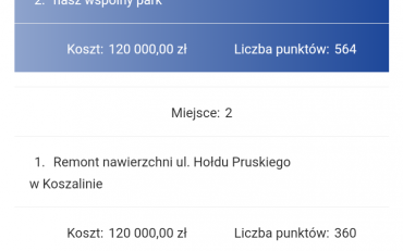 Wyniki głosowania w Budżecie Obywatelski Miasta Koszalin